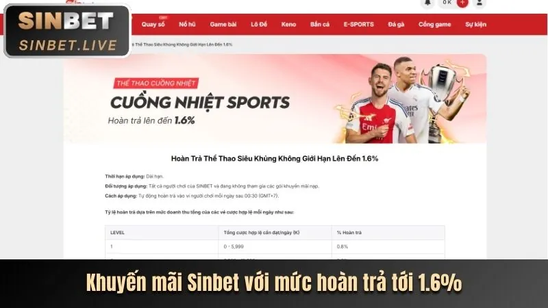 Tổng quan các loại khuyến mãi đa dạng tại Dafabet
